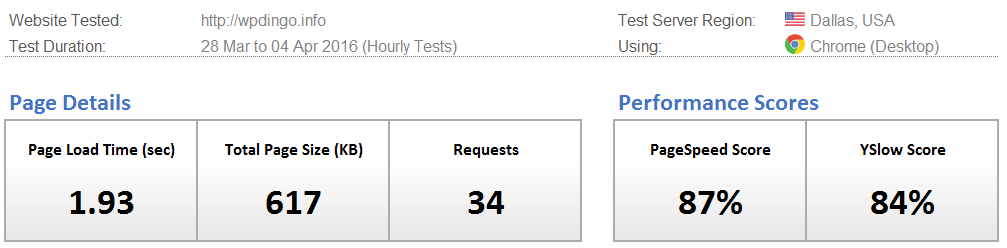 GoDaddy Speed Dashboard