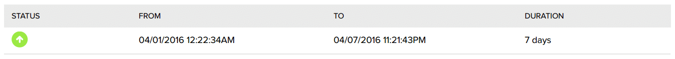 GoDaddy Uptime Status