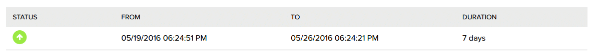 A2 Uptime Status - Week 8