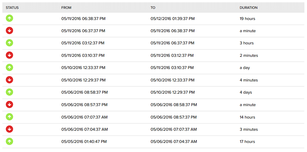 DreamHost Uptime Status - Week 6