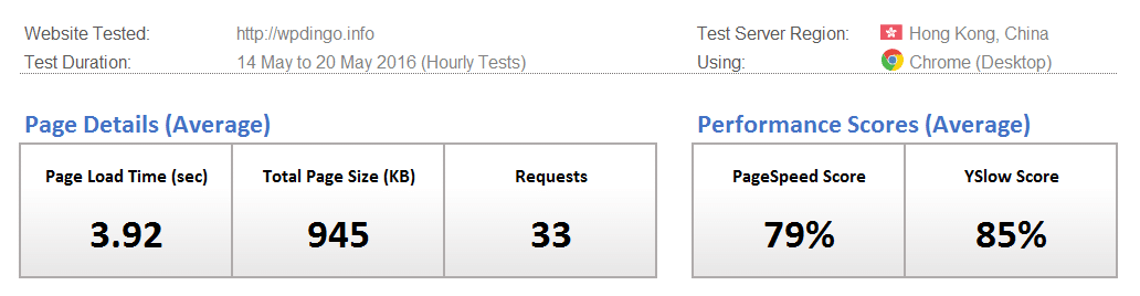 GoDaddy Desktop Speed Dashboard - Week 7