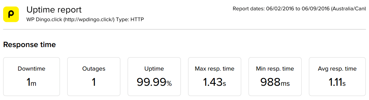 Bluehost Uptime Dashboard - Week 10