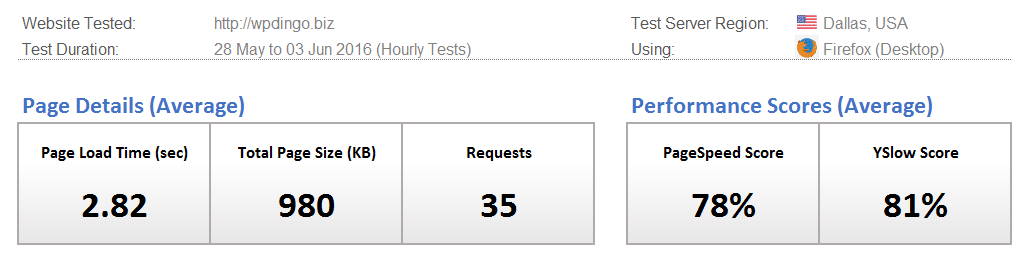 DreamHost Desktop Speed Dashboard - Week 9