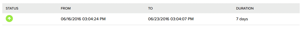 Hub Uptime Status - Week 12