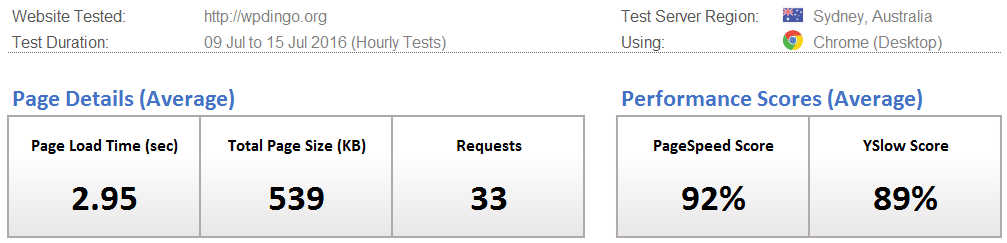 A2 Desktop Speed Dashboard - Week 15