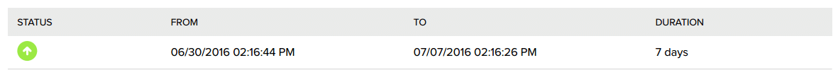 Bluehost Uptime Status - Week 14