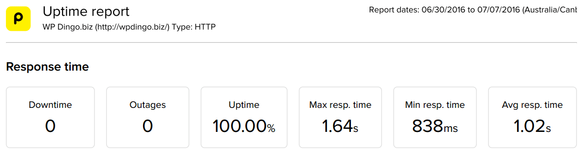 DreamHost Uptime Dashboard - Week 14