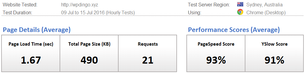 Hub Desktop Speed Dashboard - Week 15