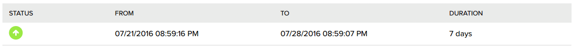 Hub Uptime Status - Week 17