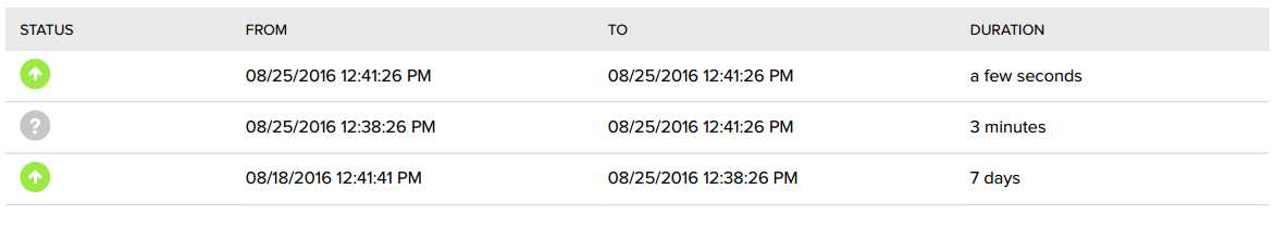Bluehost Uptime Status - Week 21