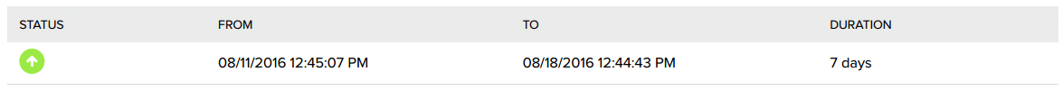 GoDaddy Uptime Status - Week 20