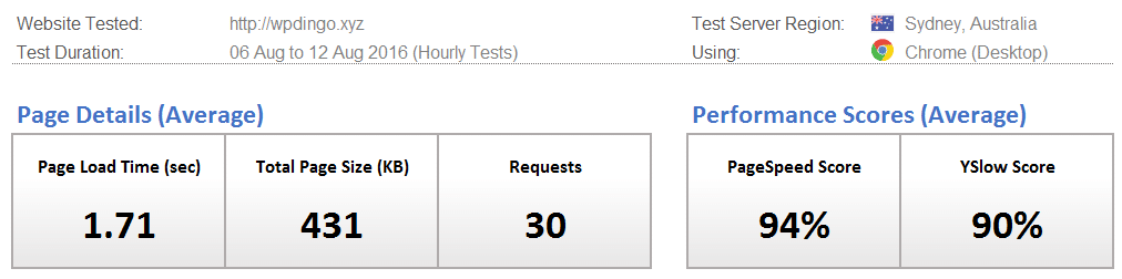 Hub Desktop Speed Dashboard - Week 19