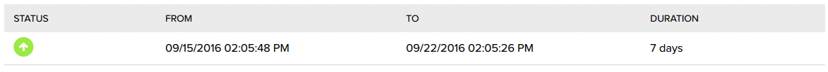 bluehost-uptime-status-week-25