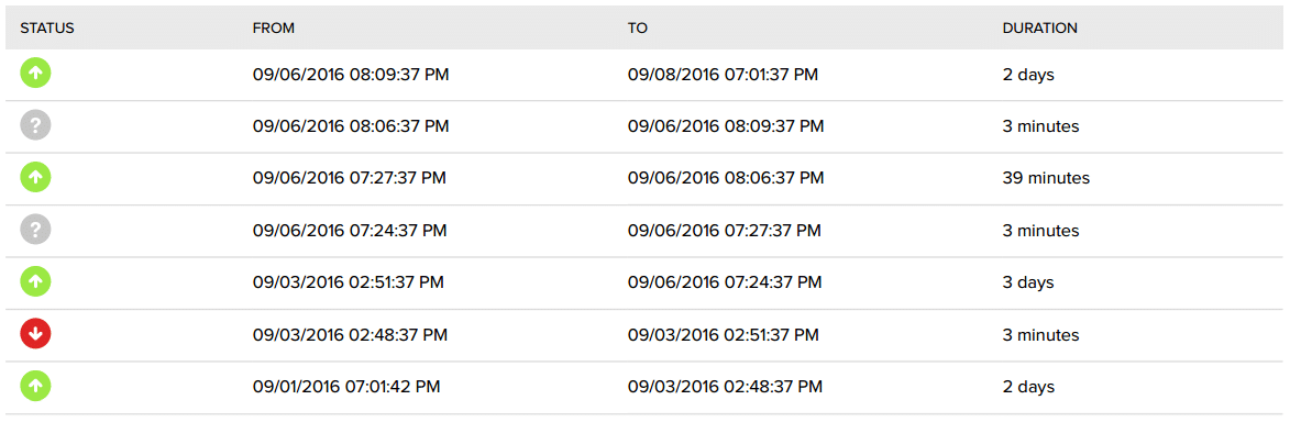 dreamhost-uptime-status-week-23