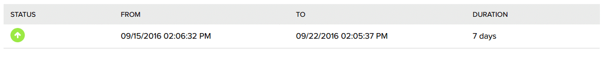 dreamhost-uptime-status-week-25
