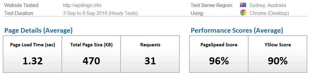 godaddy-desktop-speed-dashboard-week-23