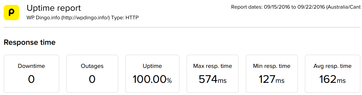 godaddy-uptime-dashboard-week-25