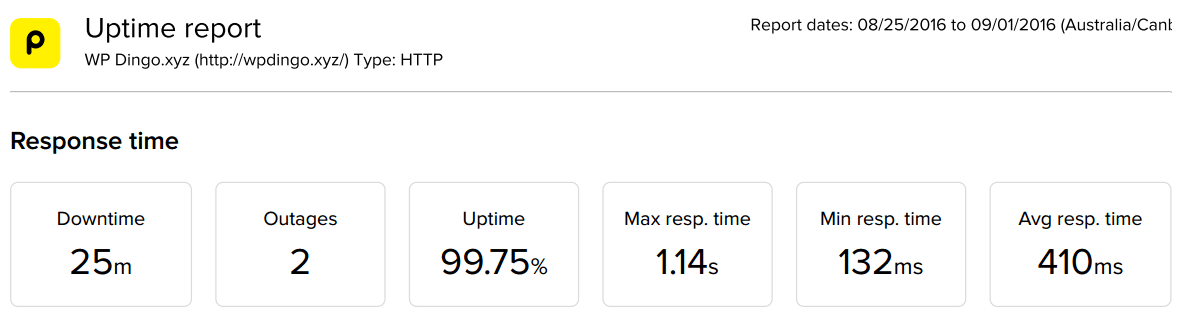 Hub Uptime Dashboard - Week 22