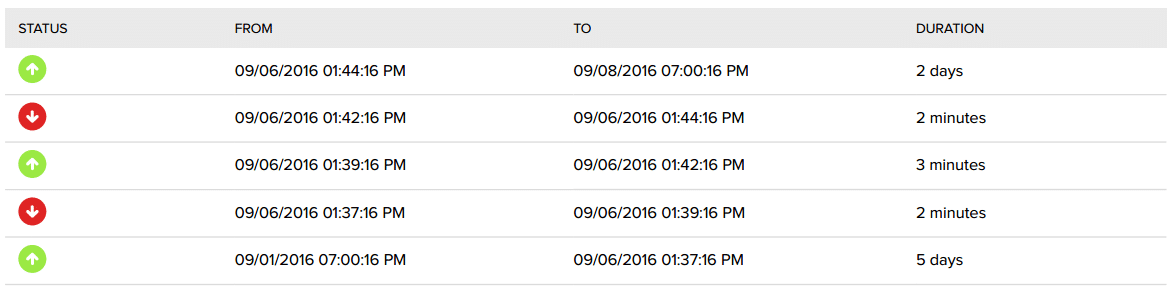 inmotion-uptime-status-week-23