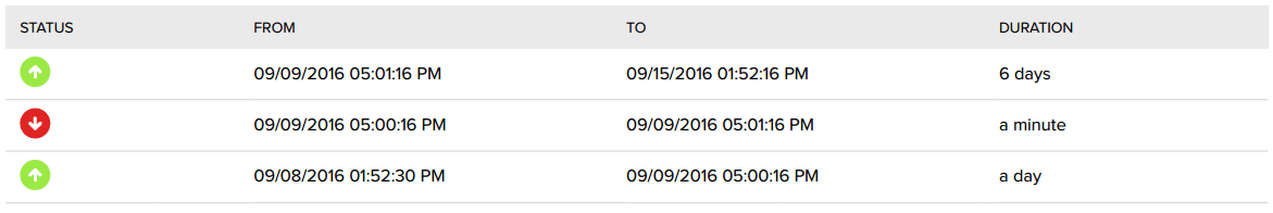inmotion-uptime-status-week-24