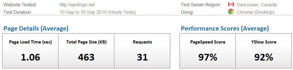 siteground-desktop-speed-dashboard-week-24