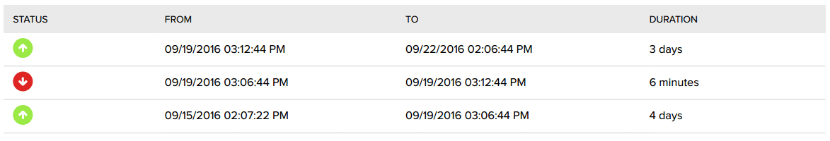 siteground-uptime-status-week-25