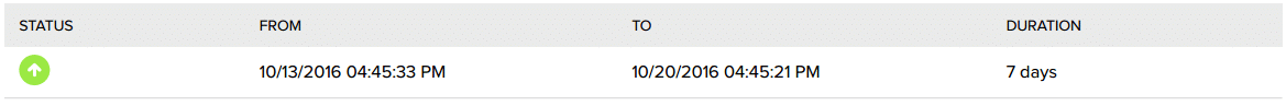 a2-uptime-status-week-29
