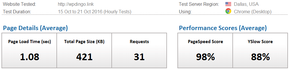 hostgator-desktop-speed-dashboard-week-29