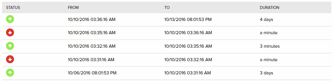 inmotion-uptime-status-week-28