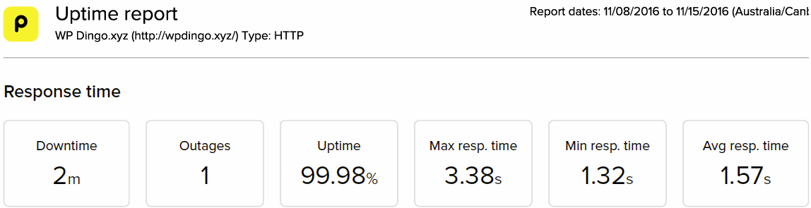 hub-uptime-dashboard-week-31