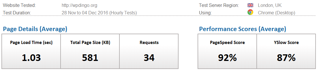 a2-desktop-speed-dashboard-week-34