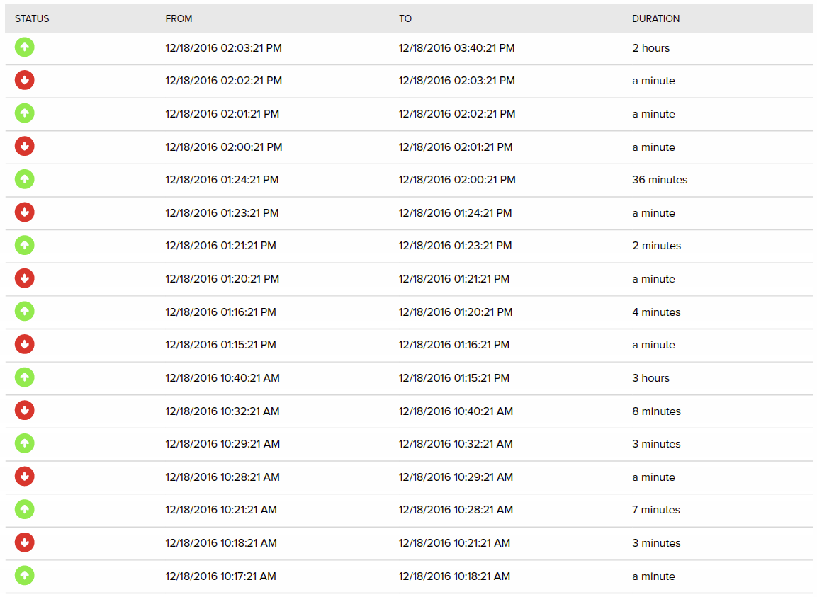 a2-uptime-status-week-36