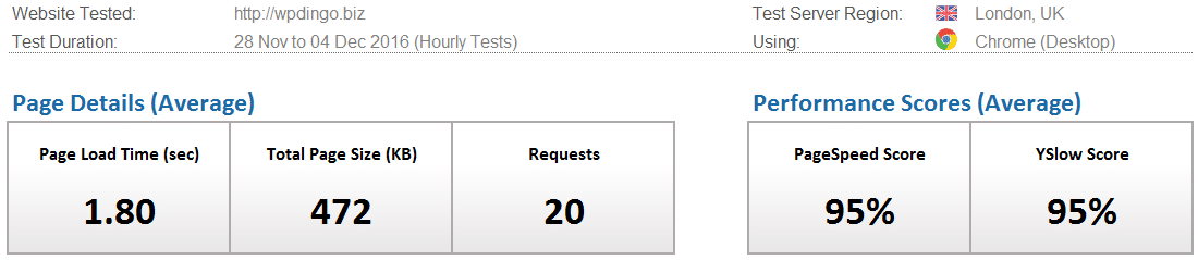 dreamhost-desktop-speed-dashboard-week-34