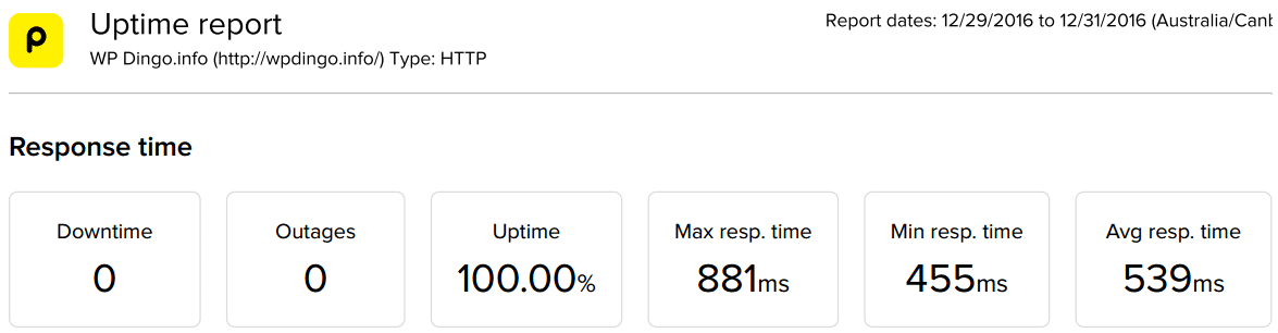 godaddy-uptime-dashboard-week-38