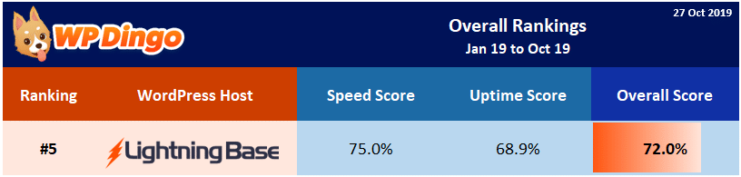 2019 Lightning Base Overall Rank 2019 Lightning Base Overall Rank