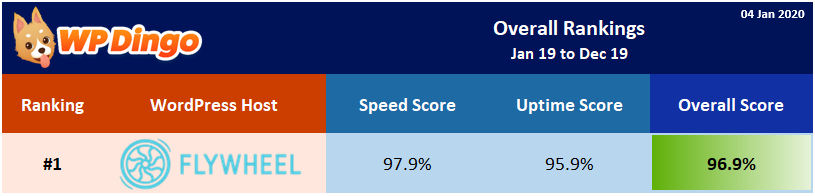 2019 Flywheel Overall Rank 2019 Flywheel Overall Rank